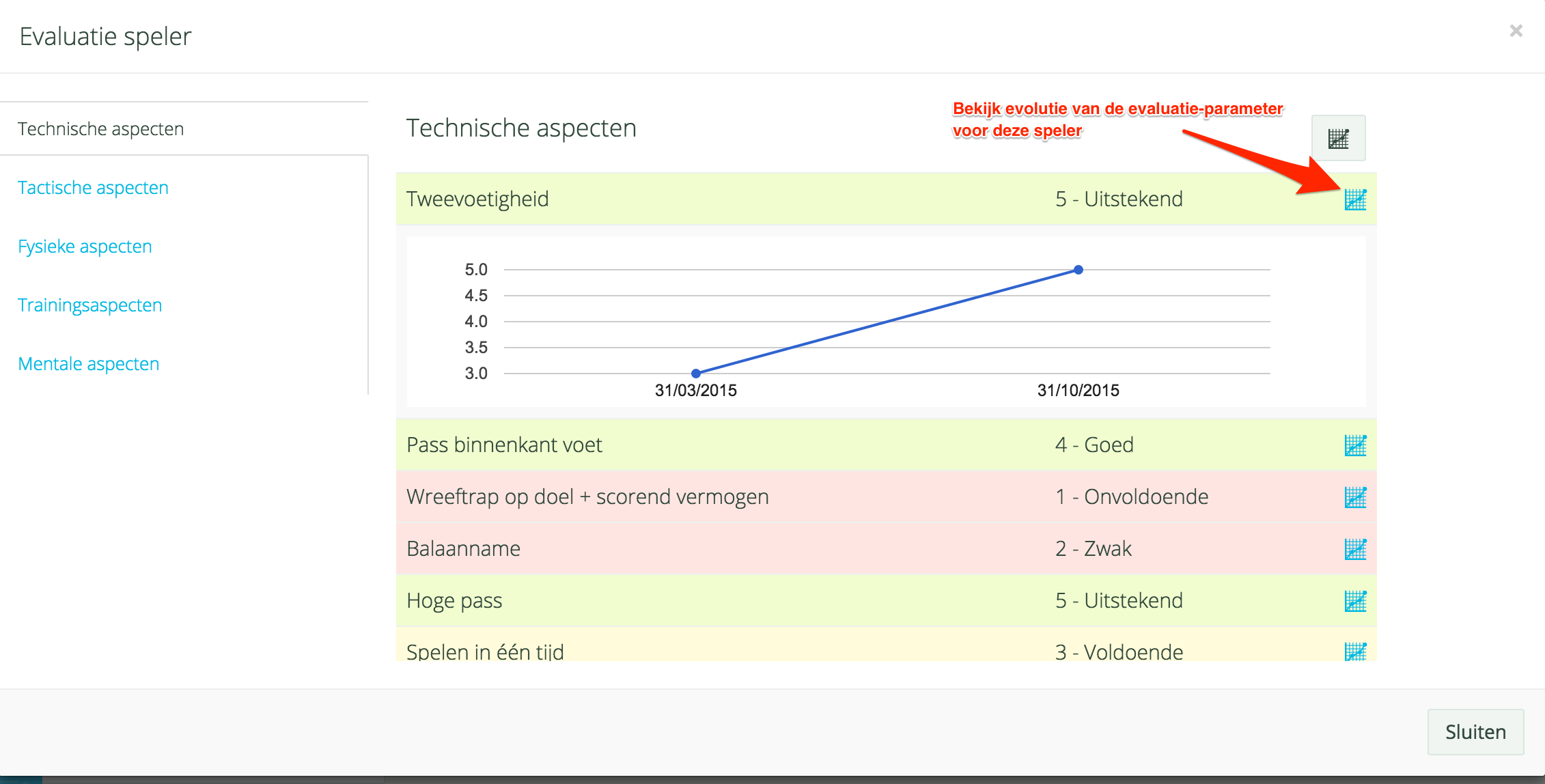 Evaluatie Van Spelers Trainingcenter be Trainingcenter Evaluatie Van Spelers Trainingcenter be Trainingcenter